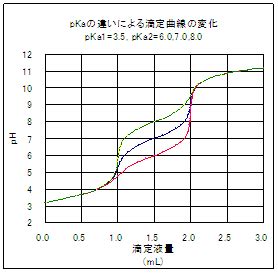 解離能